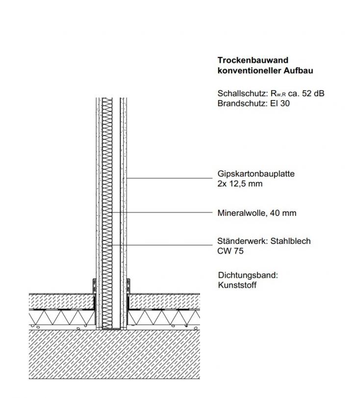 Wandaufbau - Gipskartonplatte