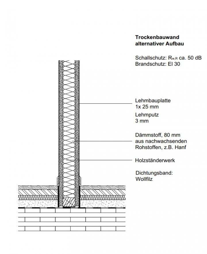 Wandaufbau - Lehm