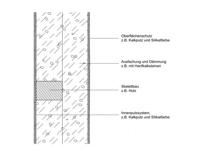 Außenwand (WDVS Holzskelettkonstruktion)