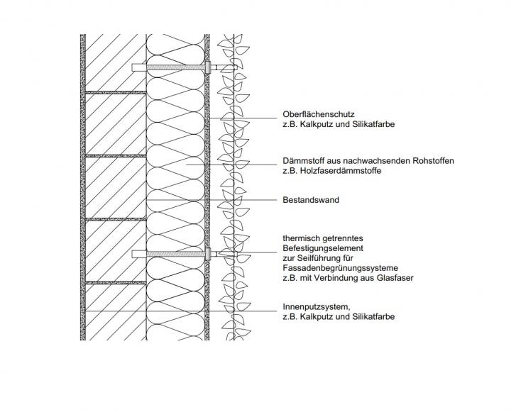 Außenwand WDVS - Bestandswand