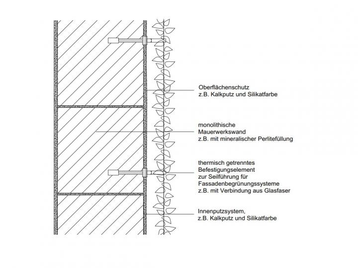 Außenwand (monolithische Außenwand)