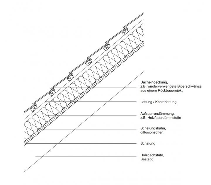 Schrägdach