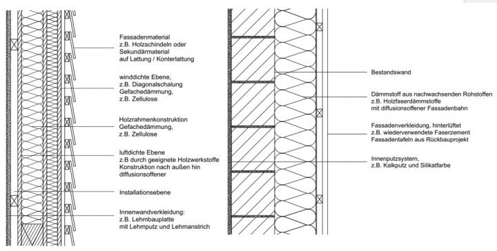 Fassade