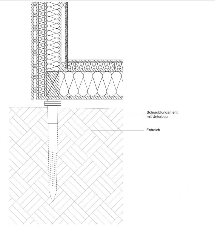 Schraubenfundament