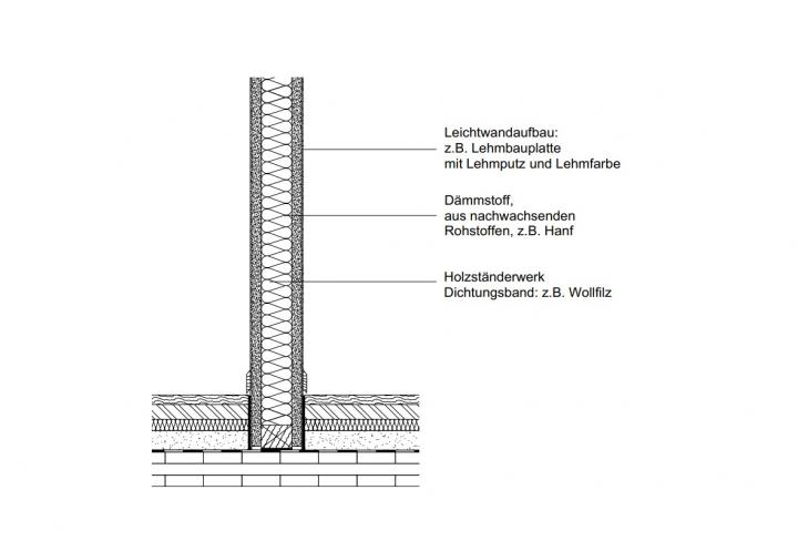 Innenwände Leichtbauweise