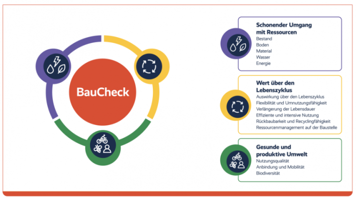 BauCheck - Klimapakt