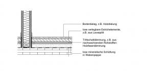 Trockenestrich