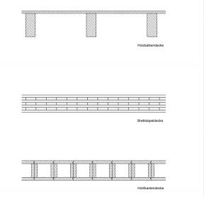 Holzdecken