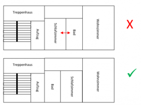 BEISPIEL FÜR EINEN AKUSTISCH SINNVOLLES RAUMKONZEPT (GRAFIK: INCA